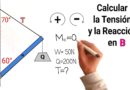 🔴 EJERCICIO RESUELTO de FÍSICA ESTÁTICA: MOMENTOS de una FUERZA, REACCIONES y GIROS